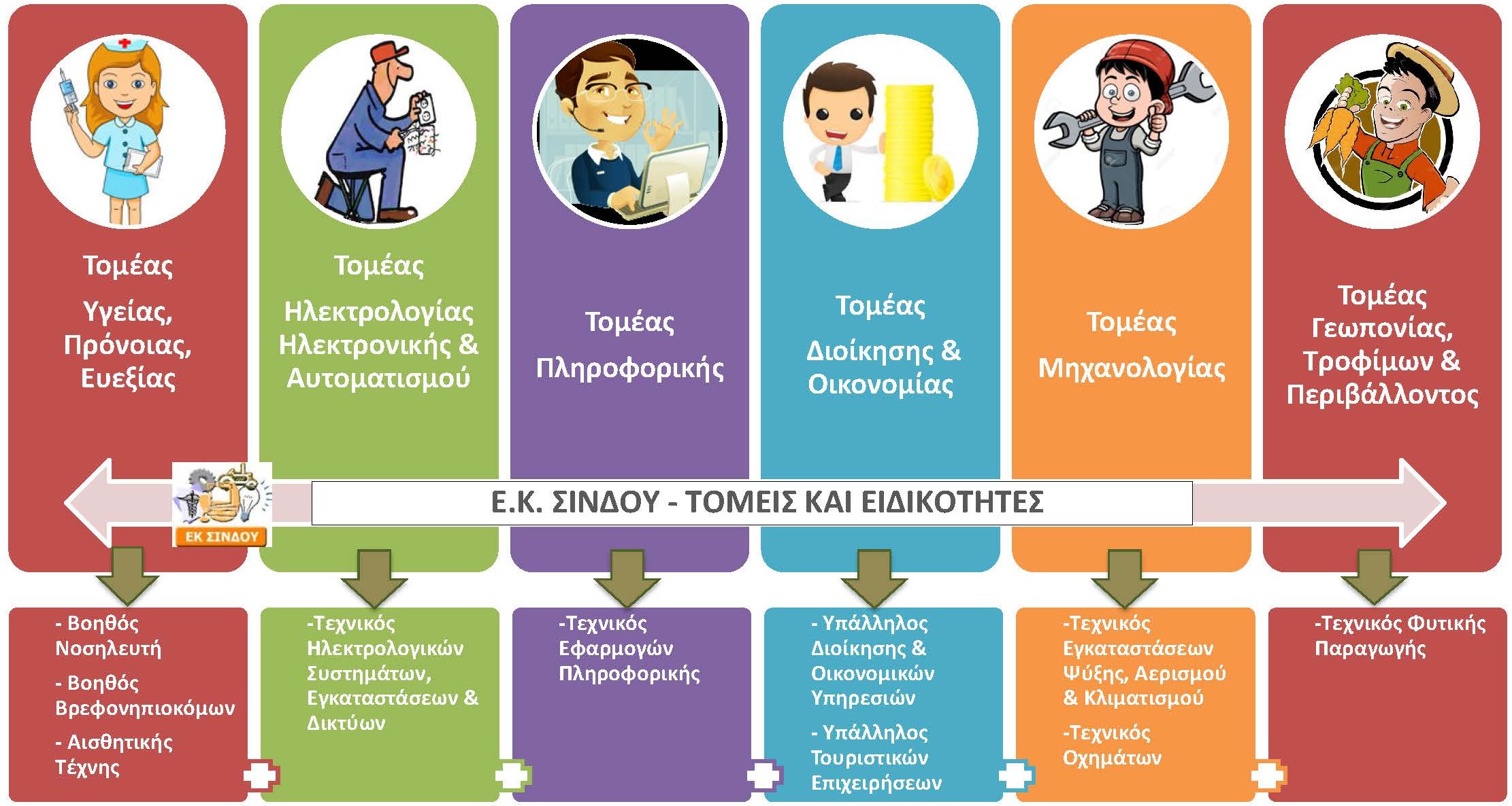ΕΚ Σίνδου